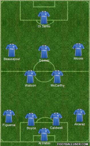 Wigan Athletic Formation 2012