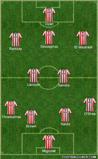 Sunderland Formation 2012