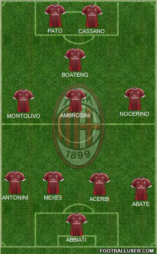 A.C. Milan Formation 2012