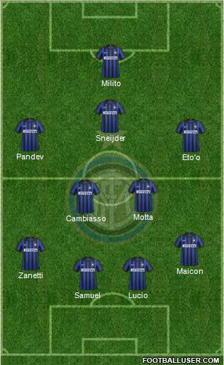 F.C. Internazionale Formation 2012