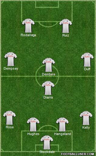 Fulham Formation 2012