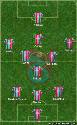 Trabzonspor Formation 2012