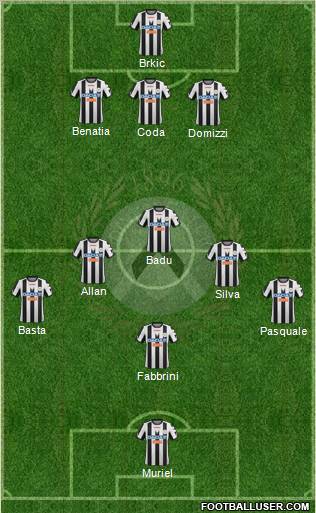 Udinese Formation 2012