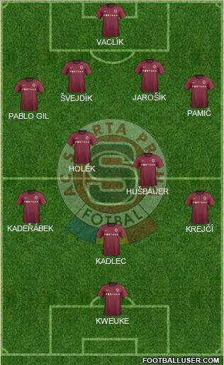 Sparta Prague Formation 2012