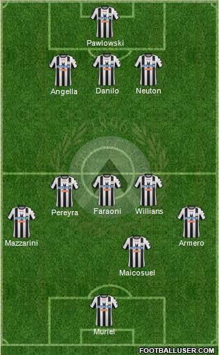 Udinese Formation 2012