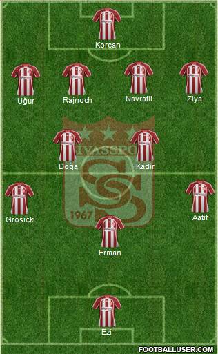 Sivasspor Formation 2012