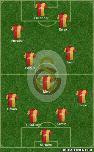 Galatasaray SK Formation 2012