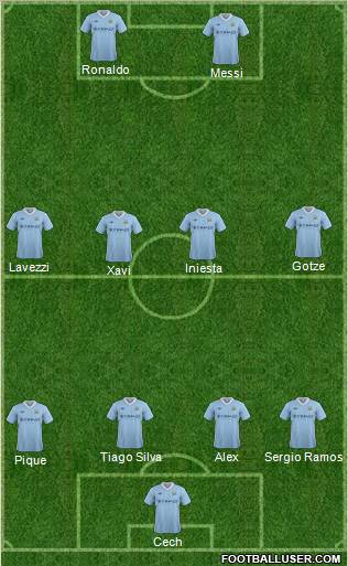 Manchester City Formation 2012