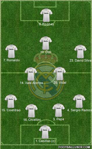 Real Madrid C.F. Formation 2012