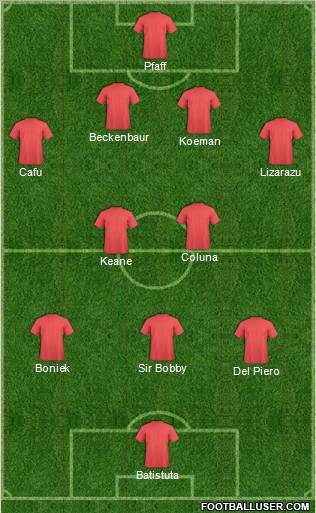 Champions League Team Formation 2012