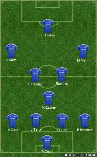 Chelsea Formation 2012