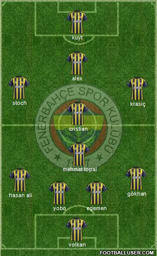 Fenerbahçe SK Formation 2012