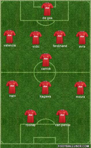 Manchester United Formation 2012