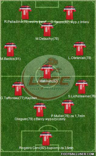 LOSC Lille Métropole Formation 2012