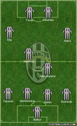 Juventus Formation 2012