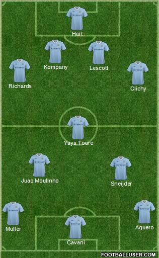 Manchester City Formation 2012