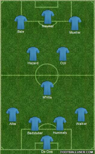 Dream Team Formation 2012