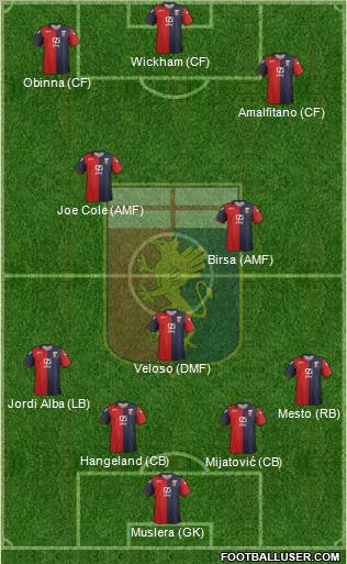 Genoa Formation 2012