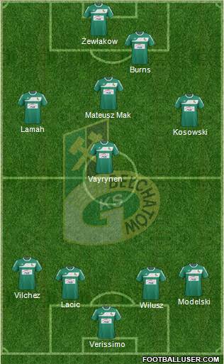 GKS Belchatow Formation 2012