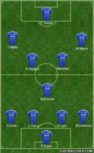 Chelsea Formation 2012