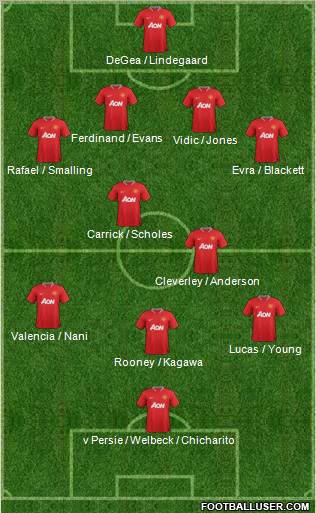 Manchester United Formation 2012