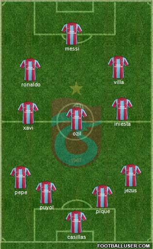 Trabzonspor Formation 2012