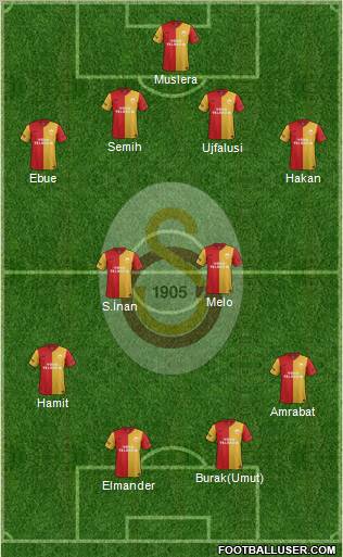 Galatasaray SK Formation 2012