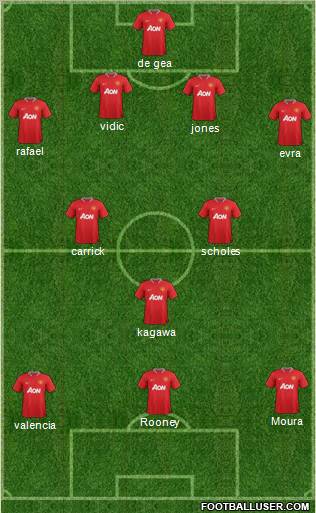 Manchester United Formation 2012