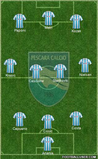 Pescara Formation 2012