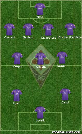 Fiorentina Formation 2012