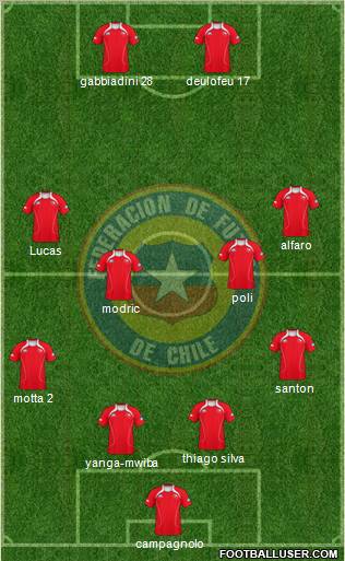 Chile Formation 2012