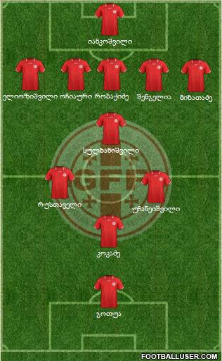 Georgia Formation 2012