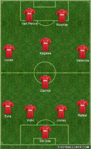 Manchester United Formation 2012