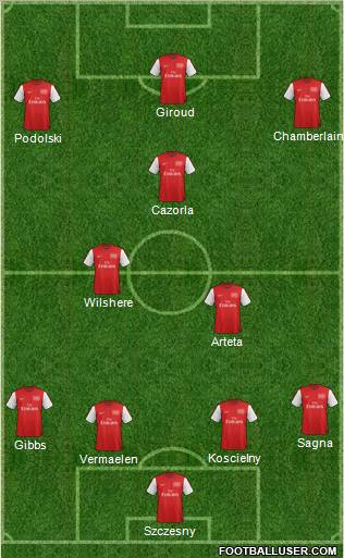 Arsenal Formation 2012