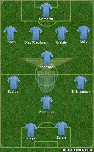 S.S. Lazio Formation 2012