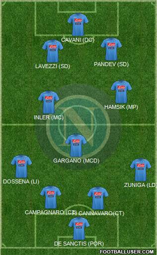 Napoli Formation 2012