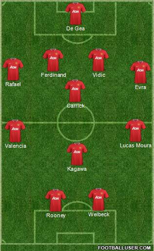 Manchester United Formation 2012