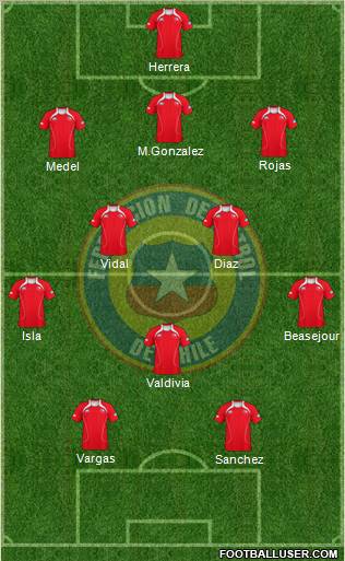 Chile Formation 2012