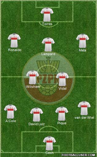 Poland Formation 2012