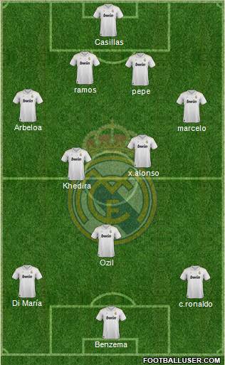 Real Madrid C.F. Formation 2012