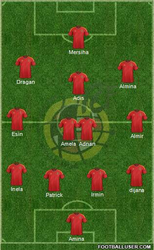 Spain Formation 2012