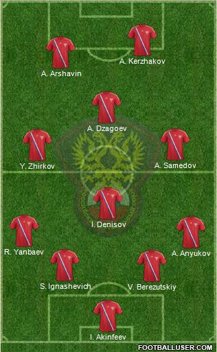 Russia Formation 2012