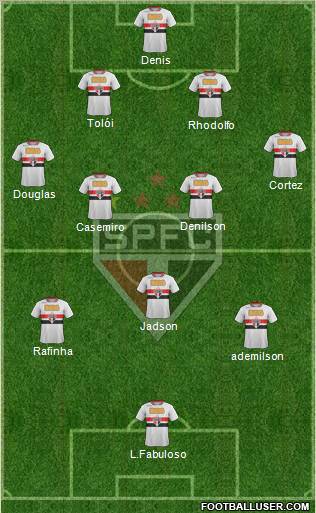 São Paulo FC Formation 2012