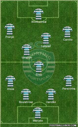 Sporting Clube de Portugal - SAD Formation 2012