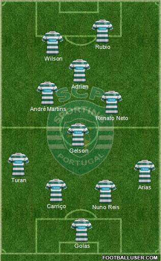 Sporting Clube de Portugal - SAD Formation 2012