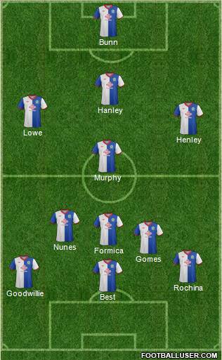 Blackburn Rovers Formation 2012