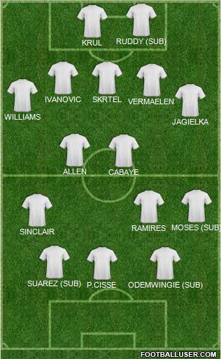 Dream Team Formation 2012