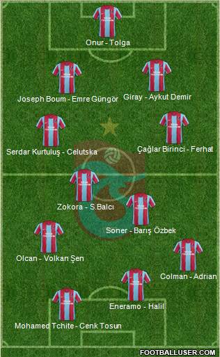 Trabzonspor Formation 2012