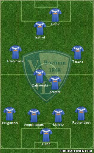 VfL Bochum Formation 2012