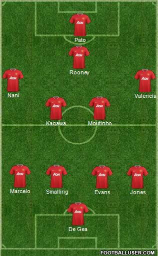 Manchester United Formation 2012